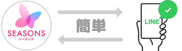 登録はLINEから